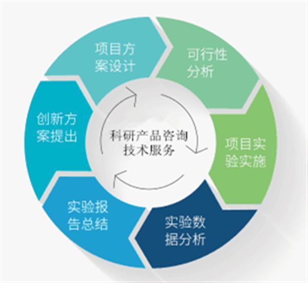 小鼠溶菌酶(LZM)ELISA试剂盒技术指导与操作交流